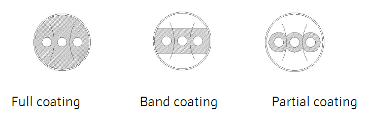 Orifice ring coating options