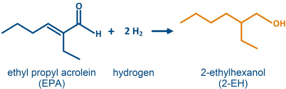 Hydrogenation reaction