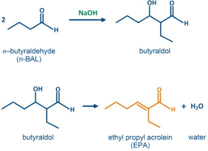 adolization-reactions