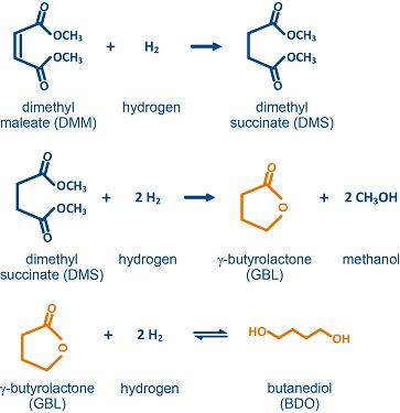 Hydrogenolysis reaction