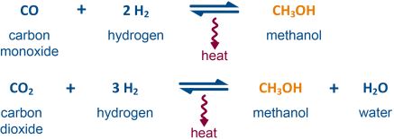 Synthesis technology reaction