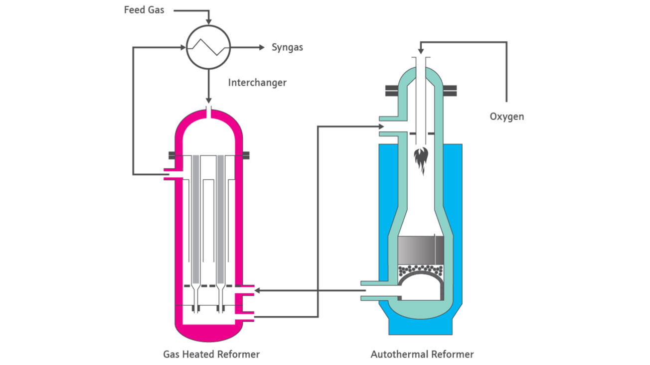 Hydrogen diagram