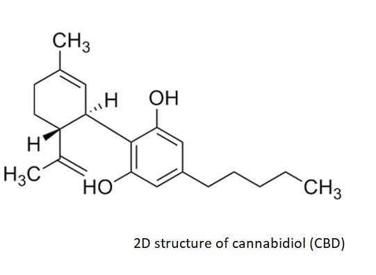 structure of cannabidiol