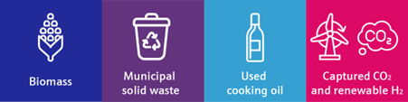 Icons representing the different feedstocks for sustainable aviation. Biomass is represented by corn, municipal solid waste is represented by a recycling bin, used cooking oil is represented by an oil bottle, and captured carbon dioxide and renewable hydrogen is represented by a wind turbine with a cloud labelled ‘carbon dioxide’ next to it.