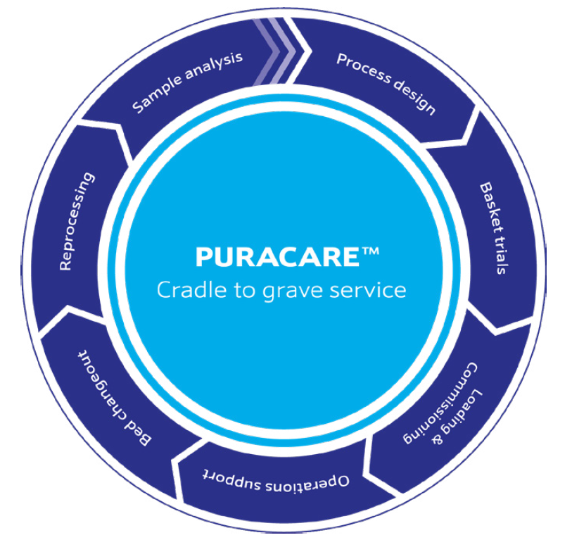 Johnson Matthey Puracare solution purification